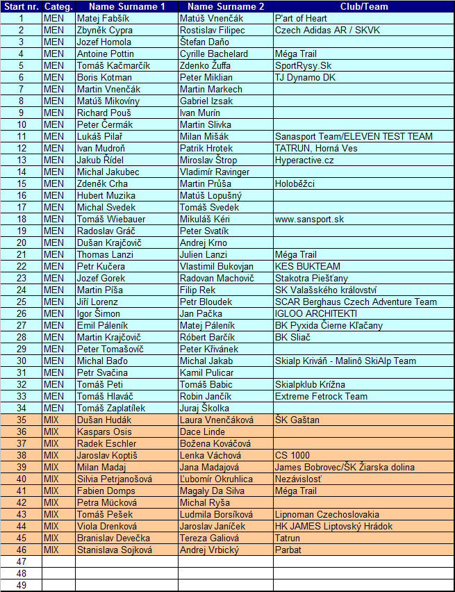 2013-07-18 start list
